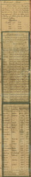Statistics - Guernsey Co., Ohio 1855 Old Town Map Custom Print - Guernsey Co.