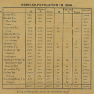 Population Statistics - Miami Co., Ohio 1858 Old Town Map Custom Print - Miami Co.