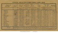 County Statistics - Montgomery Co., Ohio 1857 Old Town Map Custom Print - Montgomery Co.