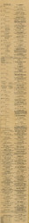 Business Directory (1), Ohio 1887 Old Town Map Custom Print - Preble Co.
