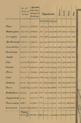 Population - Stark Co., Ohio 1850 Old Town Map Custom Print - Stark Co.