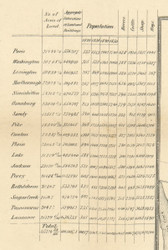 Population Statistics - Stark Co., Ohio 1855 Old Town Map Custom Print - Stark Co.