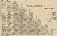 Distrances Table - Trumbull, Ohio 1856 Old Town Map Custom Print - Trumbull Co.