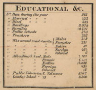 Educational Statistics etc., New Hampshire 1858 Hillsboro Co.