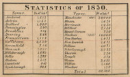 Population Statistics, New Hampshire 1858 Hillsboro Co.
