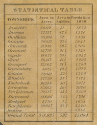 County Statistics, New York 1851 Old Town Map Custom Print - Columbia Co.