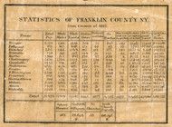 County Statistics, New York 1858 Old Town Map Custom Print - Franklin Co.