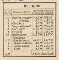 Religion Statistics, New York 1854 Old Town Map Custom Print - Genesee Co.