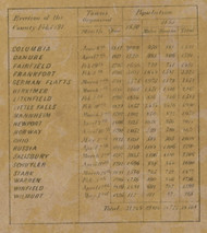 Population Statistics, New York 1859 Old Town Map Custom Print - Herkimer Co.