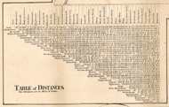 Table of Distances, New York 1858 Old Town Map Custom Print - Livingston Co.