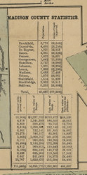 County Statistics, New York 1859 Old Town Map Custom Print - Madison Co.