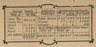 Tax Statistics, New York 1852 Old Town Map Custom Print - Monroe Co.