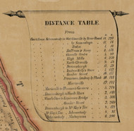Table of Distances, New York 1856 Old Town Map Custom Print - Schenectady Co.