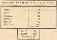 County Statistics, New York 1858 Old Town Map Custom Print - Warren Co.