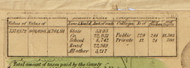 Misc. Statistics, New York 1853 Old Town Map Custom Print - Washington Co.