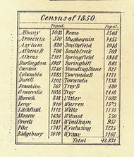 Bradford County Census - Bradford Co., Pennsylvania 1858 Old Town Map Custom Print - Bradford Co.