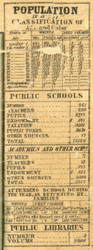 Educational Statistics - Erie County, Pennsylvania 1855 Old Town Map Custom Print - Erie Co.