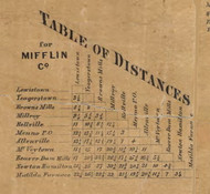 Table of Distances - Mifflin Co., Pennsylvania 1863 Old Town Map Custom Print - Mifflin Co.