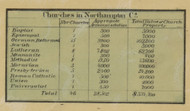 List of Churches - Northampton Co., Pennsylvania 1860 Old Town Map Custom Print - Northampton Co.