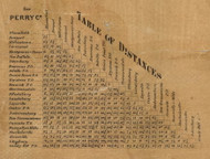 Table of Distances - Perry Co., Pennsylvania 1863 Old Town Map Custom Print - Perry Co.