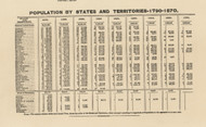 US Population 1790 to 1870 - Pike Co., Pennsylvania 1872 Old Town Map Custom Print - Pike Co.
