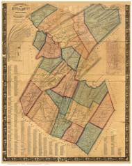 Huntington County Pennsylvania 1856 - Old Map Reprint