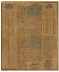 Gasconade County Missouri 1875 - Old Map Reprint