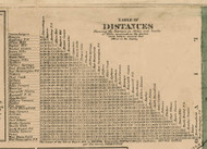 Distances Ontario County, New York 1859 Old Town Map Custom Print - Ontario Co.