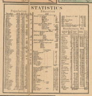 Worcester Co. Statistics, Massachusetts 1857 Old Town Map Custom Print - Worcester Co.