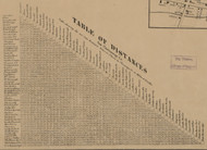Table of Distances, New York 1863 Old Town Map Custom Print - Chenango Co.