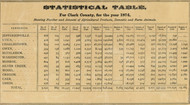 Agricultural Statistical Table, Clark County, Indiana 1875 Old Town Map Custom Print - Clark Co.