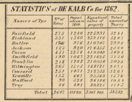 Statistics, DeKalb County,  Indiana 1863 Old Town Map Custom Print - DeKalb Co.