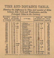 Time and Distance Table, Michigan 1876 Old Town Map Custom Print - Gratiot Co.