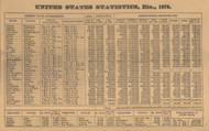 United States Statistics, Michigan 1876 Old Town Map Custom Print - Gratiot Co.