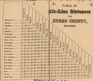 Air Line Distances, Michigan 1875 Old Town Map Custom Print - Huron Co.