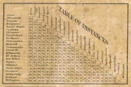 Table of Distances, Marion County, Indiana 1866 Old Town Map Custom Print -