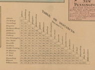 Table of Distances, Decatur County, Indiana 1867 Old Town Map Custom Print