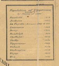 Population Statistics, Tippecanoe County, Indiana 1866 Old Town Map Custom Print