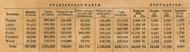 Statistics, Wabash County, Indiana 1861 Old Town Map Custom Print