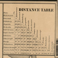 Distance Table, Michigan 1861 Old Town Map Custom Print - Kalamazoo Co.