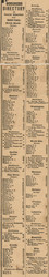 Business Directory, Gratiot County, Michigan 1864 Old Town Map Custom Print -