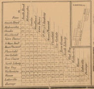 Table of Distances, Indiana 1863 Old Town Map Custom Print - St. Joseph Co.