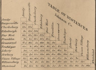 Table of Distances, Johnson County, Indiana 1866 Old Town Map Custom Print - Johnson Co.