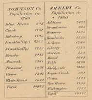 Population, Johnson County, Indiana 1866 Old Town Map Custom Print - Johnson Co.