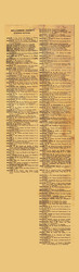 Business Notices, Williamson County , Tennessee 1878 Old Town Map Custom Print