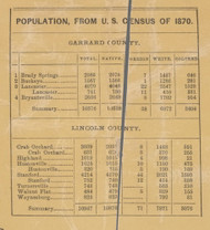 Population Statistics, Lincoln & Garrard Cos, Kentucky 1879