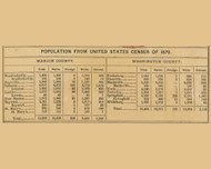 Population Statistics, Marion & Washington Cos., Kentucky 1877 -