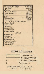 Statistics & Map Key, Saline County, Missouri 1871 Old Town Map Custom Print