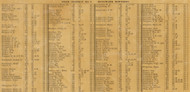Resident Directory, Boulware, Missouri 1875 Old Town Map Custom Print Gasconade Co.
