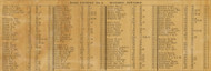 Resident Directory, Bourbois, Missouri 1875 Old Town Map Custom Print Gasconade Co.